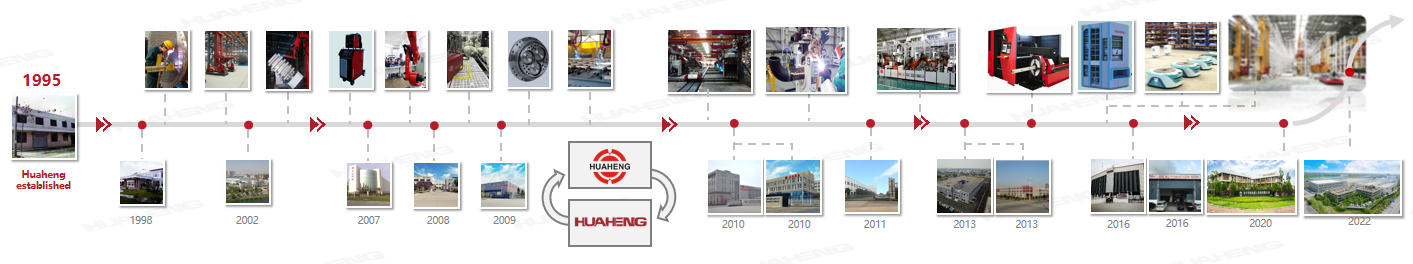 Changsha Huaheng Robot System Co., LTD