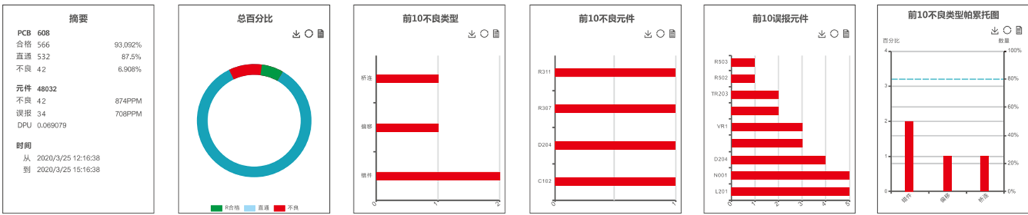 PCB SMT AOI Inspection Equipment Machine High Resolution