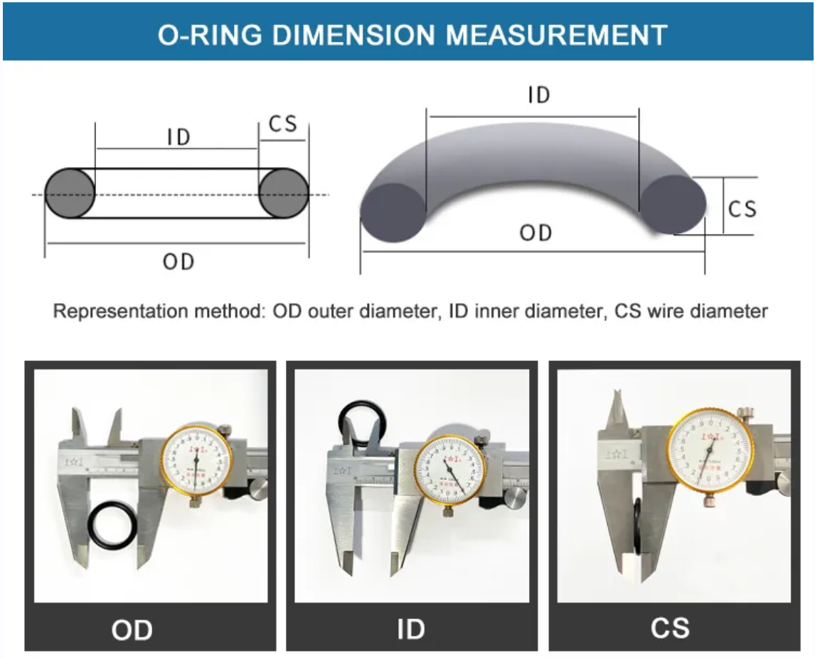 El polvo impermeabiliza los sellos y las juntas de aceite inmóvil con el material de la goma de silicona de FKM