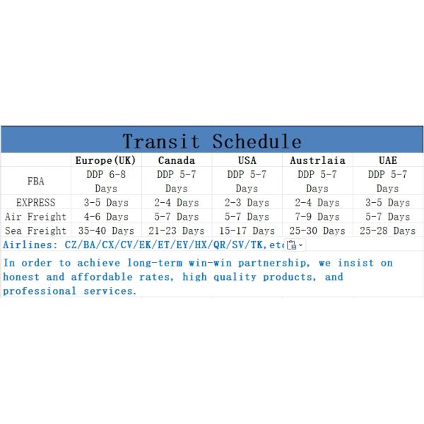 Специалист по международной пересылке из Китая в Австралию DHL UPS FedEx Worldwide Forwarding