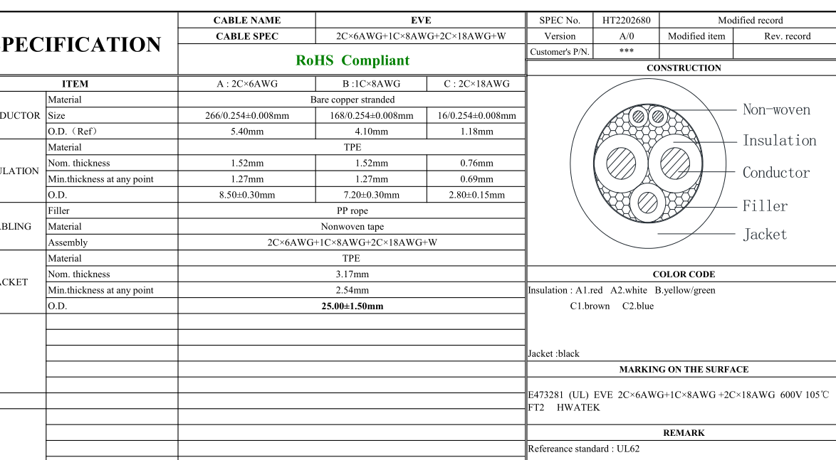 VÉSPERA de carregamento 2CX6AWG+1CX8AWG +2CX18AWG 600V FT2 HWATEK do cabo E473281 de EV (UL)
