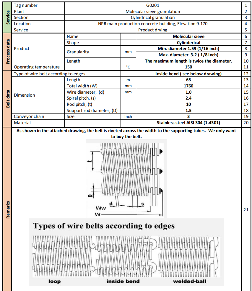 Molecular Sieve Stainless Steel 304 Conveyor Belt Mesh
