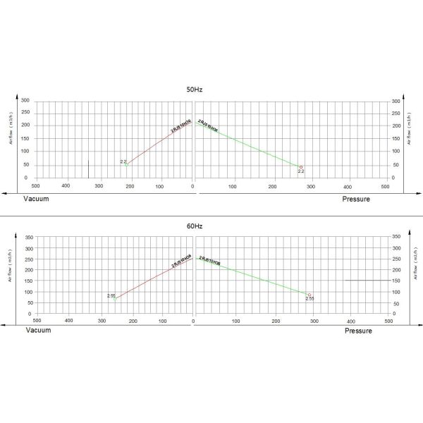 2.2kw Side Channel Air Ring Blower For Industrial Equipment IP55 Insulation Class