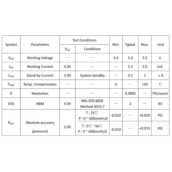 Exactitud IOT del sensor material de la presión del PVC alta para la detección de la presión del ventilador