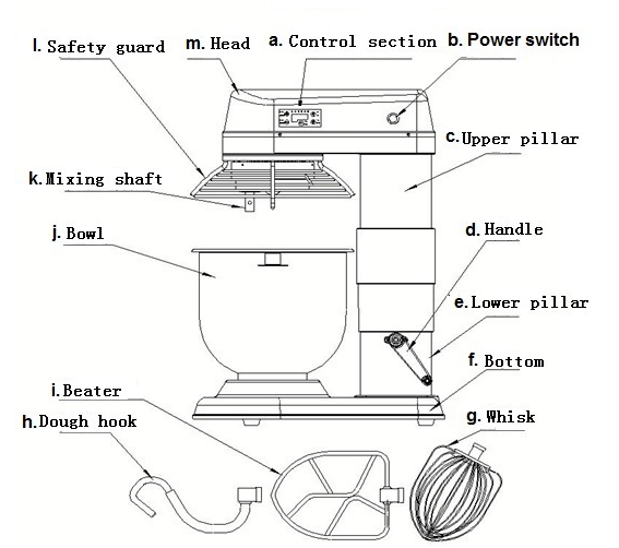 Электрическая коммерчески машина смесителя, малошумный смеситель теста стойки муки