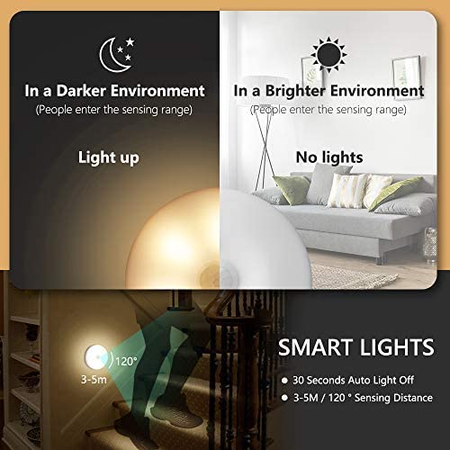 USB Rechargeable LED Motion Sensor Night Light, Stick-On Closet Dusk to Dawn Lights