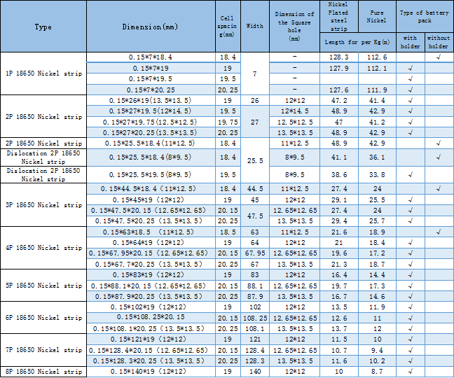 2p 4p 8p Чистый никелевый сплав для лития 18650 Чистый никелевый нихром для батареи