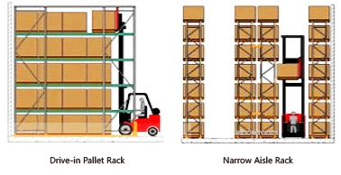 Double Deep Heavy Duty Pallet Rack Selective Pallet Rack Warehouse Storage Rack