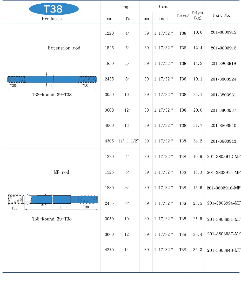 As ferramentas de perfuração MF da rocha de HZJX R25 rosquearam a broca Rod 1000mm