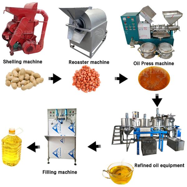 Commercial Usage Sunflower Oil Production Line Soybean Palm Oil Refinery Machine Cooking Oil Refining Machine