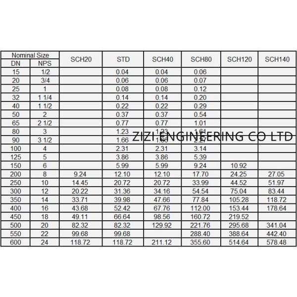 10 Inch Steel Pipe Elbow SCH 40 LR ASTM A420 WPL6 Round Shape Black Color