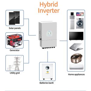 Pinsheng 51.2V 280Ah Solar Lithium Battery Pack 10kwh 14Kwh 15kwh Solar Energy System 48V 280Ah LiFePO4 Energy Storage Battery
