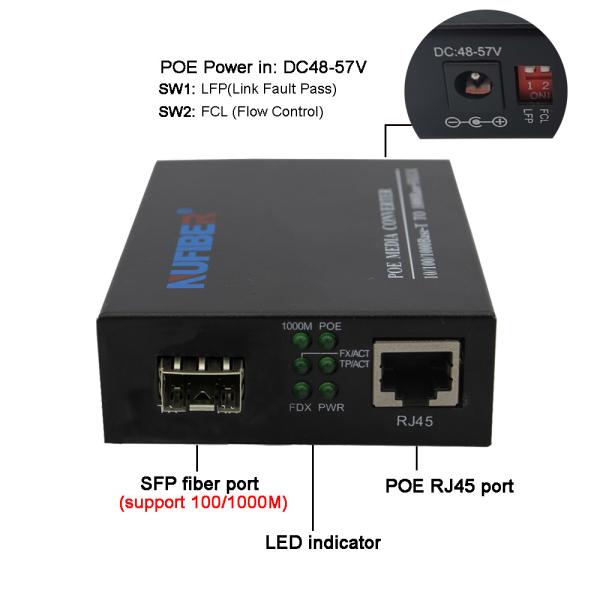 10/100Mbps SFP to RJ45 POE Fiber Optic Media Converter with 10/100Mbps half-duplex/full-duplex mode for data transmission