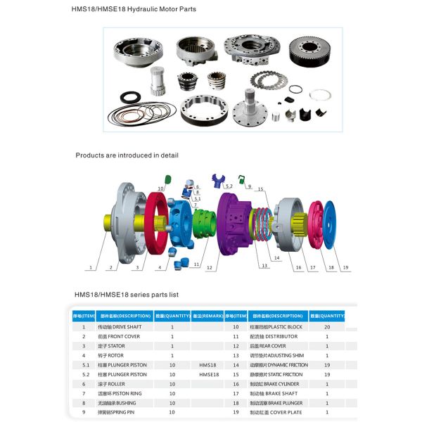 Hydraulic Motor Seal Repair Kit Replacement Poclain Motor Parts High Performance