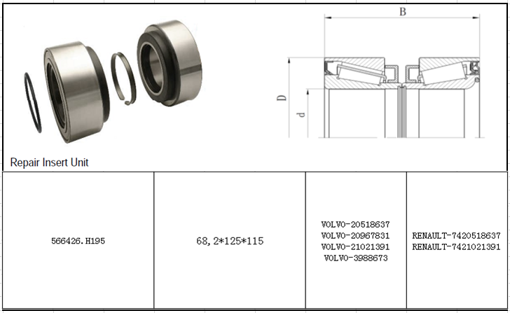 Professional Heavy Truck Wheel Hub Bearings 566426.H195 68.2*125*115mm