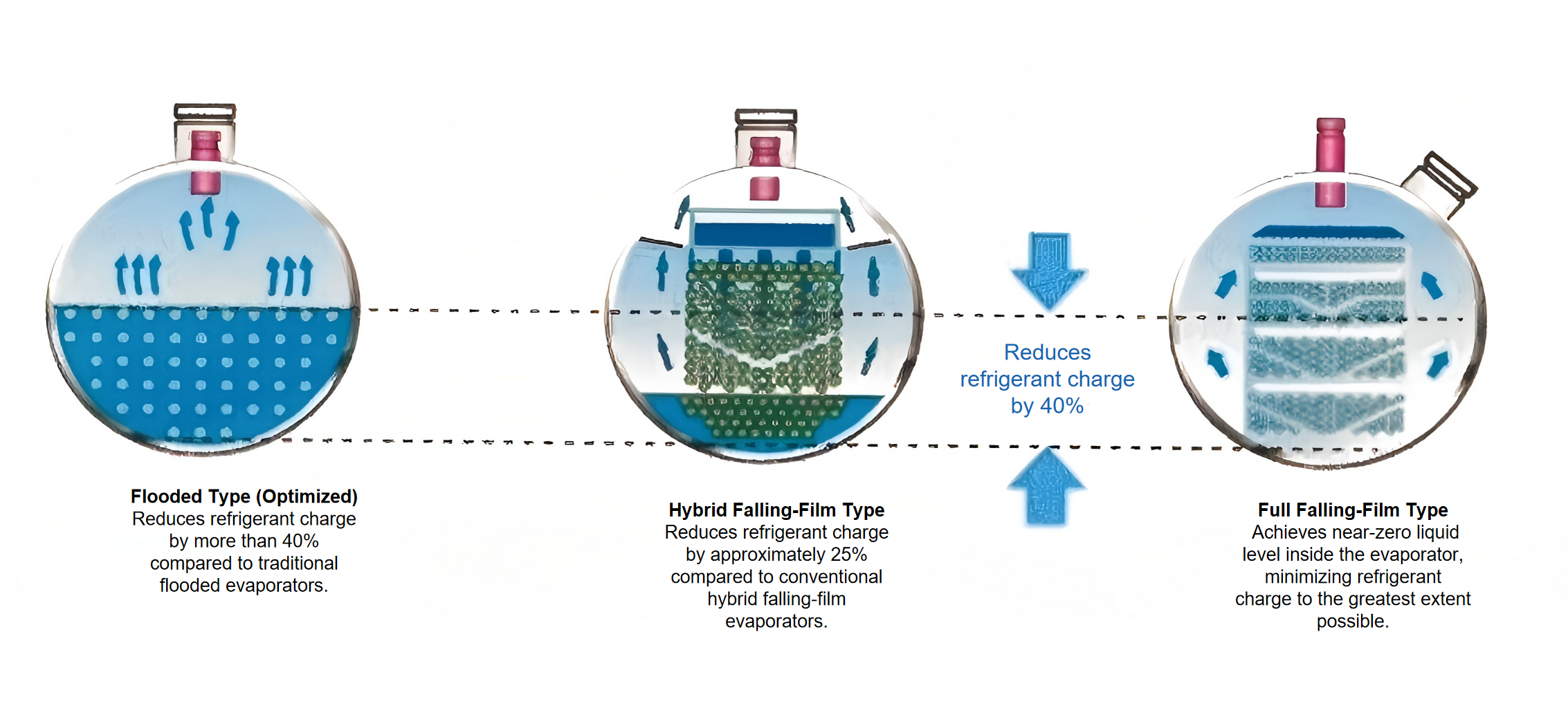 Oil-Free Magnetic Bearing Inverter Chiller High-Efficiency Cooling Solution