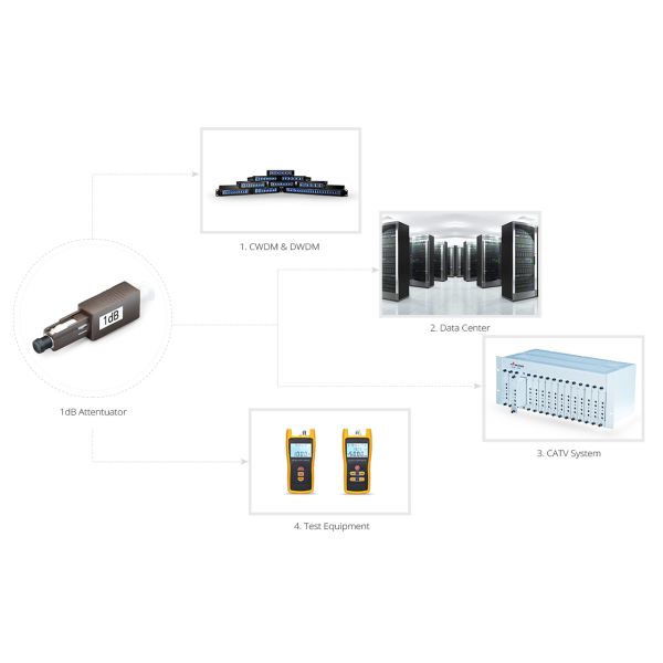 MU/UPC зафиксировало режим 1dB 25dB амортизатора оптического волокна Ftth соединителей одиночный