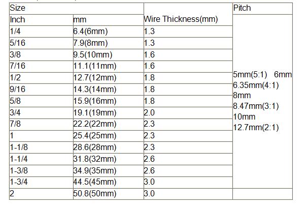 катушка Pvc 500-1200pcs/Min пластиковая спиральная формируя дюйм машины 2 (51mm)