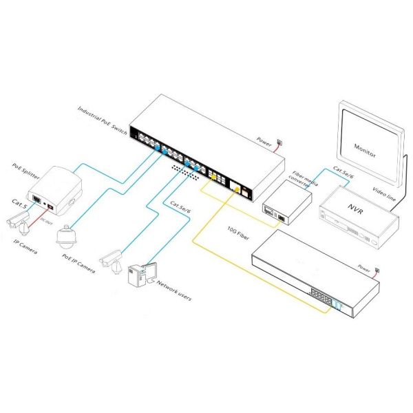 36-port 10G Uplink Managed Industrial PoE Switch with IEEE802.3af/at Standard