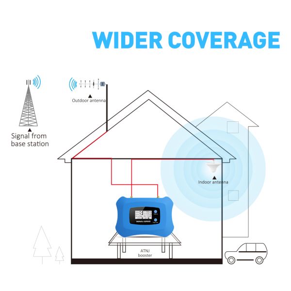 Ракета -носитель ширины полосы частот 45MHz Wifi репитера сигнала LTE 700MHz мобильная