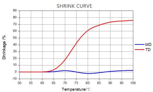 100% перерабатываемая пленка для сжимания рукава для этикеток CPET Сжимающая рукава для этикеток