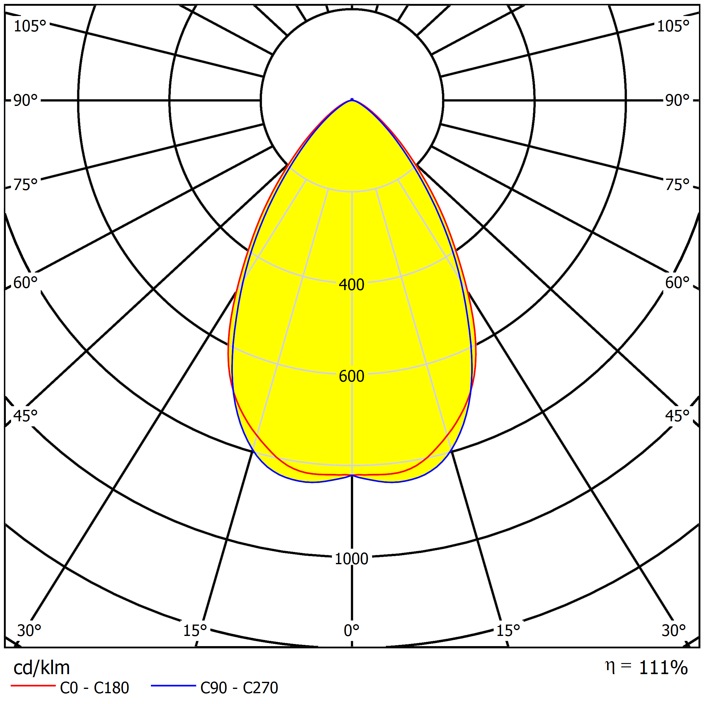 15°/25°/40°/60° Ângulo 272pcs 3737 ou 5050 LEDs 374.96×13.8mm LED Lentes de Iluminação de Estádio