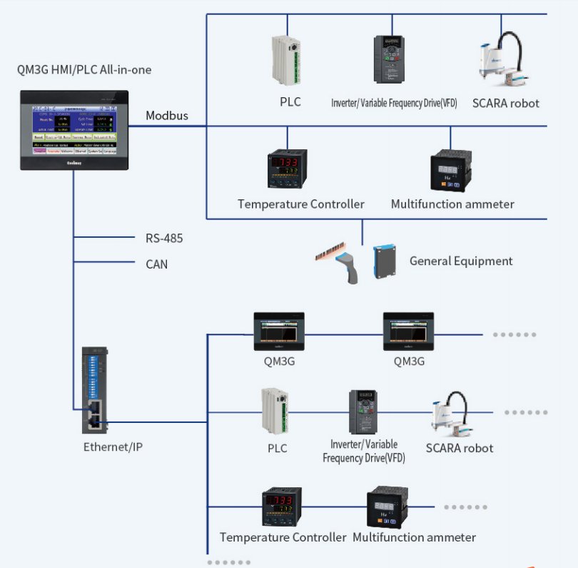 RS232 PLC HMI все порта 4AD 2DA в одном цифровом данном реле транзистора