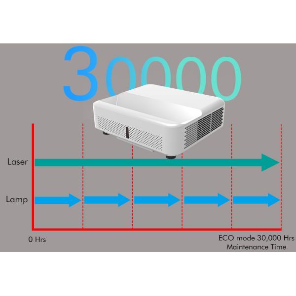 4200 Lumens High Contrast UST Laser Projector With Long Lifespan