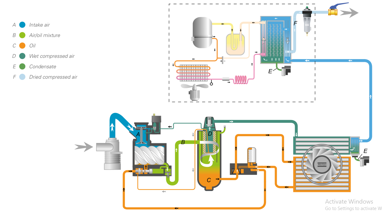 масло 250kw 60hz впрыснуло роторный атлас Copco компрессора воздуха Ga250+ винта