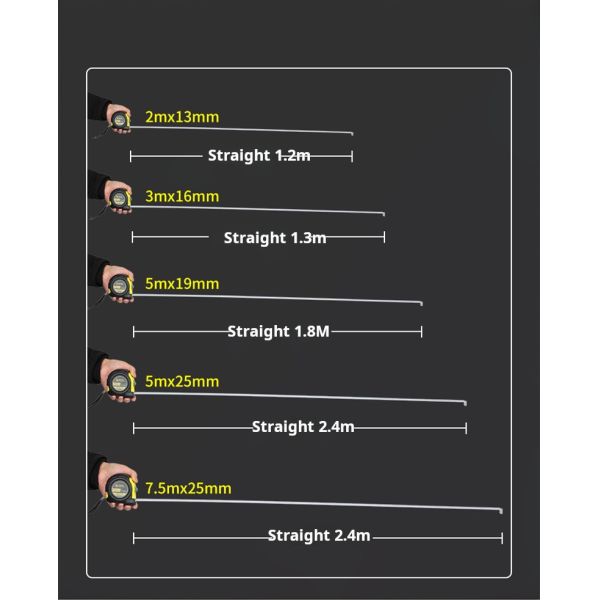 5m épaissie 19mm bande d'acier réglateur avec réglateur de compteur en caoutchouc enveloppé