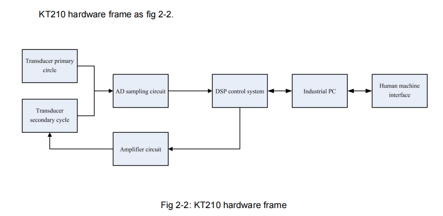 Анализатор настоящего трансформатора KT210 CT PT и тестер IEC60044-6