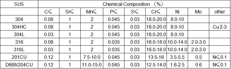 Хвостовик кольца ногти 15 градусов пластиковые Collated нержавеющая сталь SUS316 2,3 X 50MM