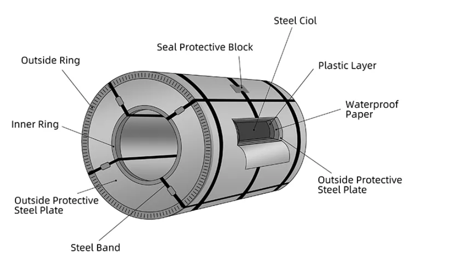 J4 2b No.1 Cold Rolled SS 304 Stainless Steel Coil PVC Protection