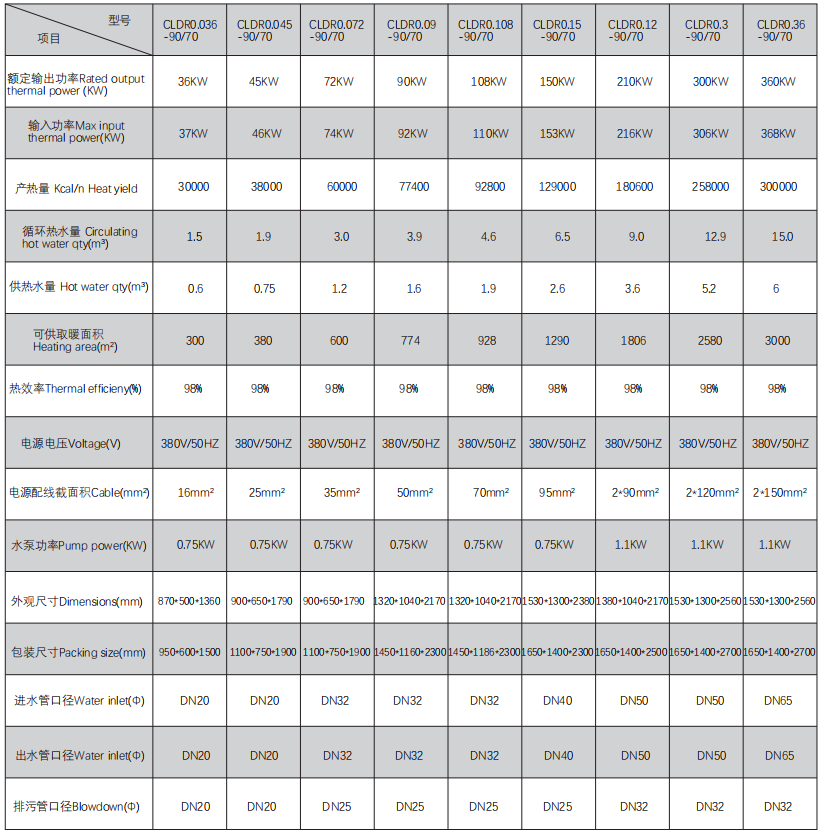 36KW-360KW Electric Hot Water Boiler Heating System