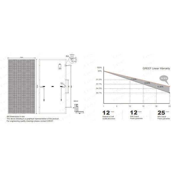 5kw с солнечной системы решетки с инвертором панелей солнечных батарей 550W и обязанности MPPT