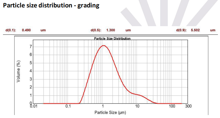 LFP Lithium Ion Battery Cathode Raw Materials LMFP Manganese Ion Phosphate Battery Powder LiFePO4