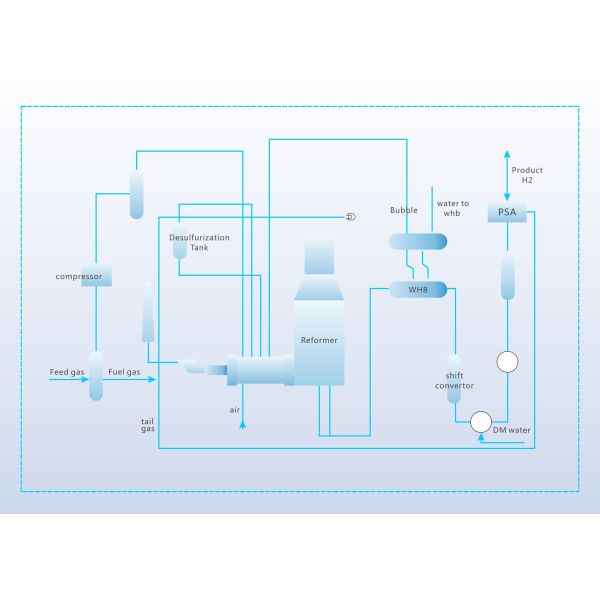 Метан пара природного газа реформируя завод водопода СМР