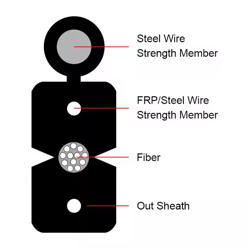 G657a1 G657a2 LSZH Cable de caída de chaqueta FTTH Cable de caída exterior Cable de fibra óptica FTTX