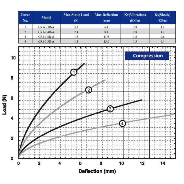 Легкая фрезерная машина W1900 Стенный датчик 161455 Датчик проволочной веревки Вес KG 0.5