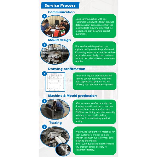 Пластмасса геля ливня машины прессформы 250ml дуновения впрыски IBM бутылки