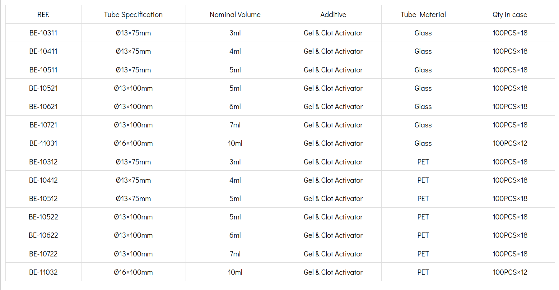 Single Use Clot Activator Tube Blood Collection Tube Sterile Glass Disposal Vacuum Blood Collection Tube