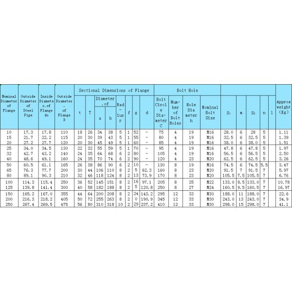 ANSI B16.5 и ANSI B 16.47 с шейным фланцем