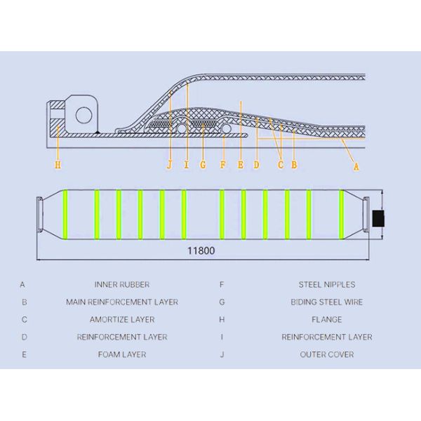 Tubos de dragagem flutuantes com espuma de célula de comprimento 15 m para operações de dragagem