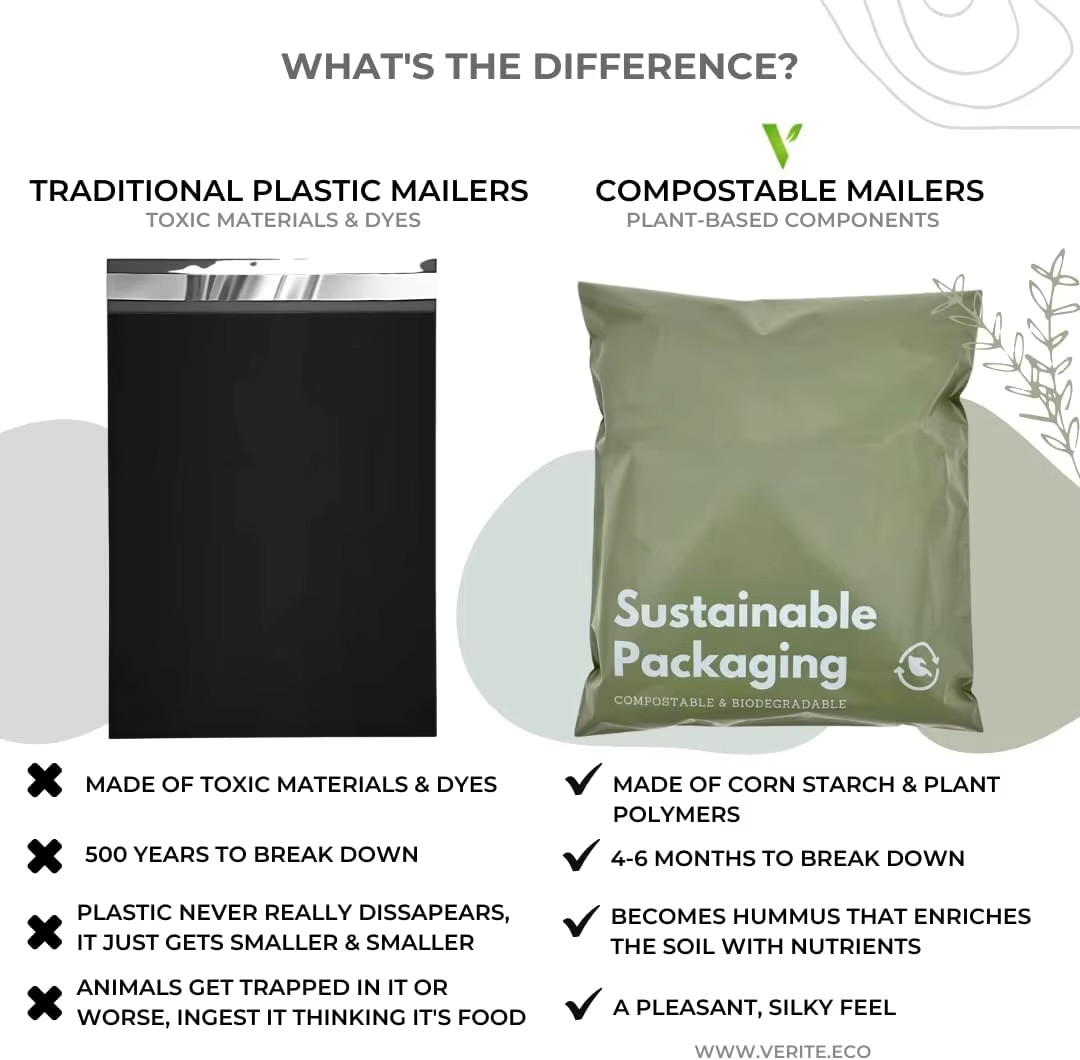 Matte Black Custom 100% Biodegradable Compostable for Poly Mailer for Clothing and Fur Shipping for Shoes and Other Articles
