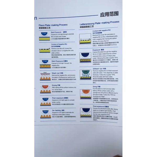 1.7mm Flexo Label Spot Coating Polymer CTP Printing Plate