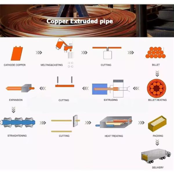 CuSn4 CuSn5 CuSn6 CuSn8 Фосфор 0,05*200 мм Бронзовая медная ленточная фольга