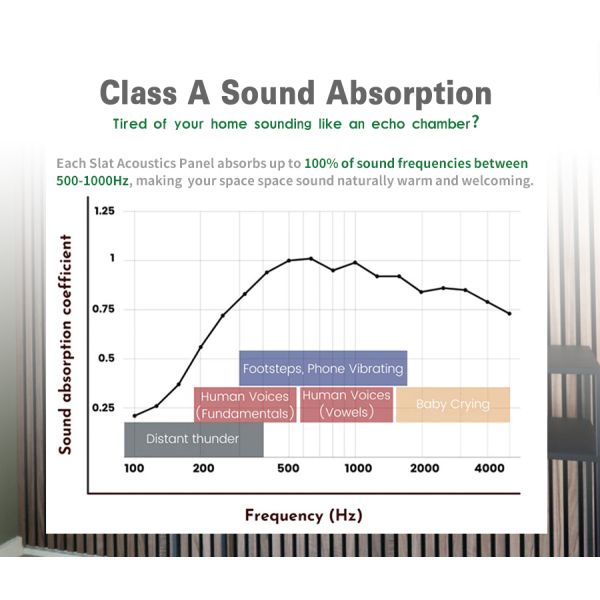 Wooden MDF Slat Wall Panels Flame Resistant Acoustic Aku Panel