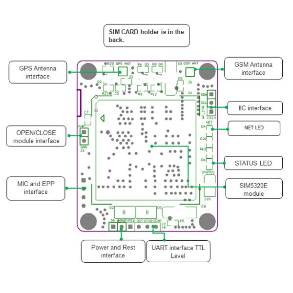 Набор развития SIM5320E беспроволочный с антенной GPS GSM и RF привязывают