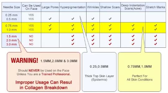 0.25mm 0.75mm 0.5mm 1.5mm 1.0mm Needles Size Blue Derma Roller Dermaroller 540