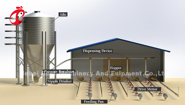 Система клетки батареи ячеистой сети автоматическая в птицеферме Mia Нигерии